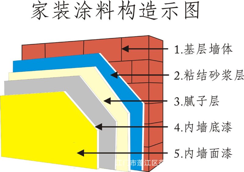 爱上家墙面漆:为温馨小窝增添色彩